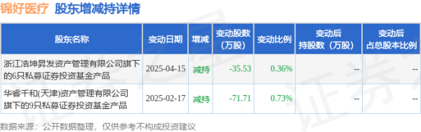 股票配资平台官方版 5月7日锦好医疗现177.1万元大宗交易
